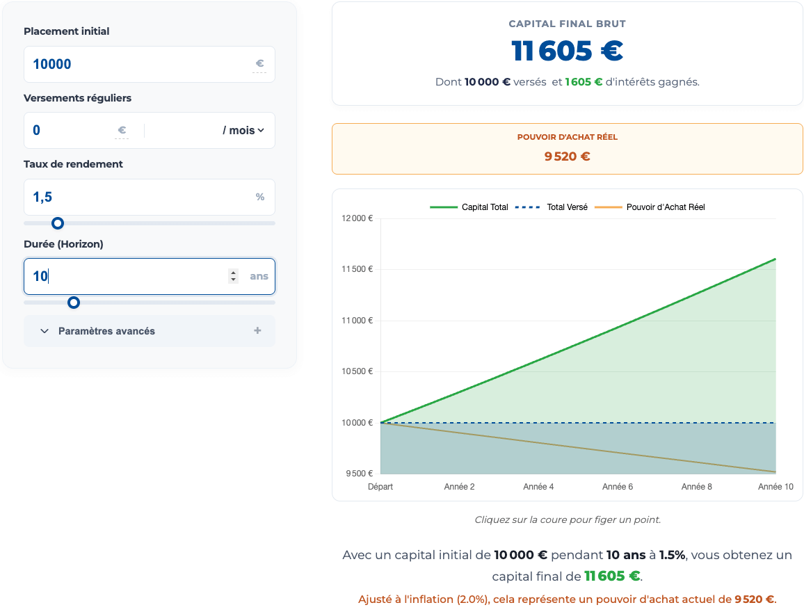 Livret A à 1,50&nbsp;% en 2026&nbsp;: Faut-il le vider&nbsp;?